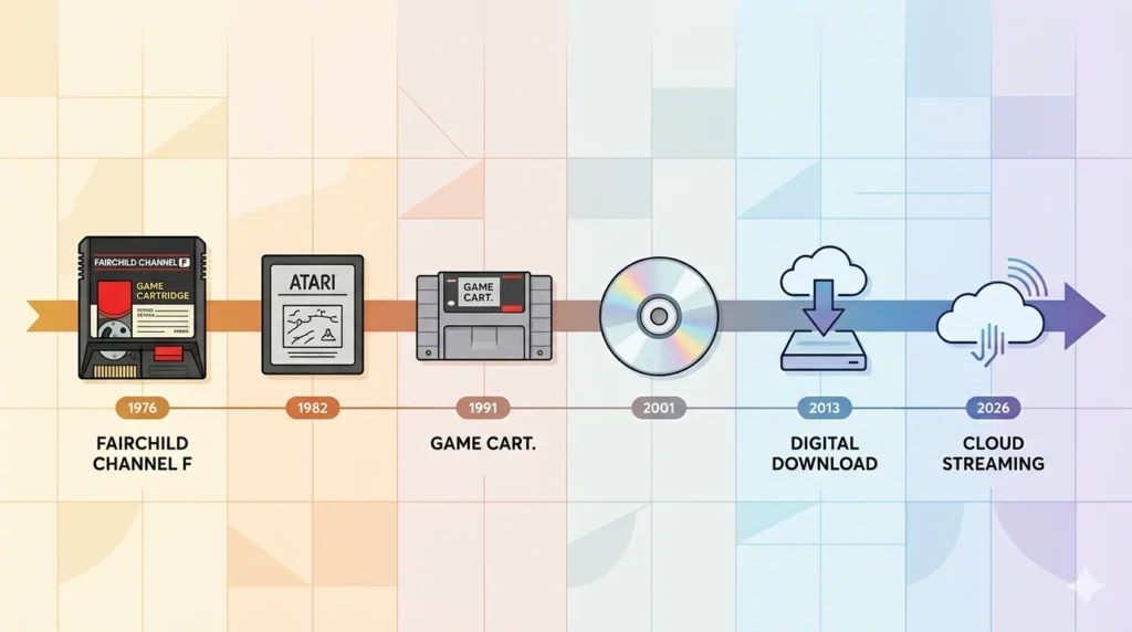 Evolution of video game cartridges from 1976 Fairchild Channel F to modern digital gaming platforms in 2026 Jerry Lawson legacy
