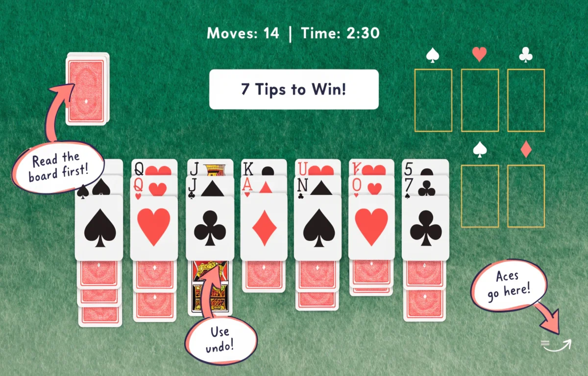 Solitaire Google game guide showing classic card layout with seven tableau columns foundation piles stock pile and winning strategy tips overlay