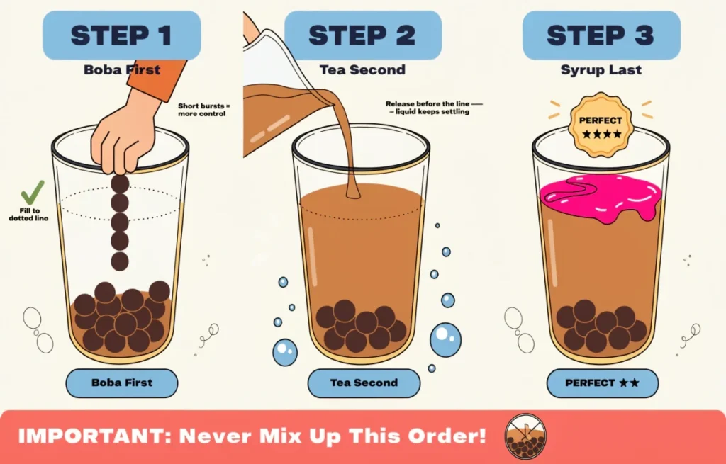Step by step boba tea game gameplay illustration showing ingredient order boba then tea then syrup with dotted fill line and pour technique
